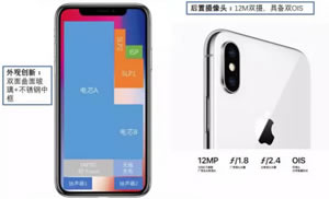 昂贵价格iphonex成本要多少钱 计算下iphonex成本价格